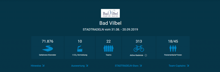 Immer mehr Radfahrende in Bad Vilbel